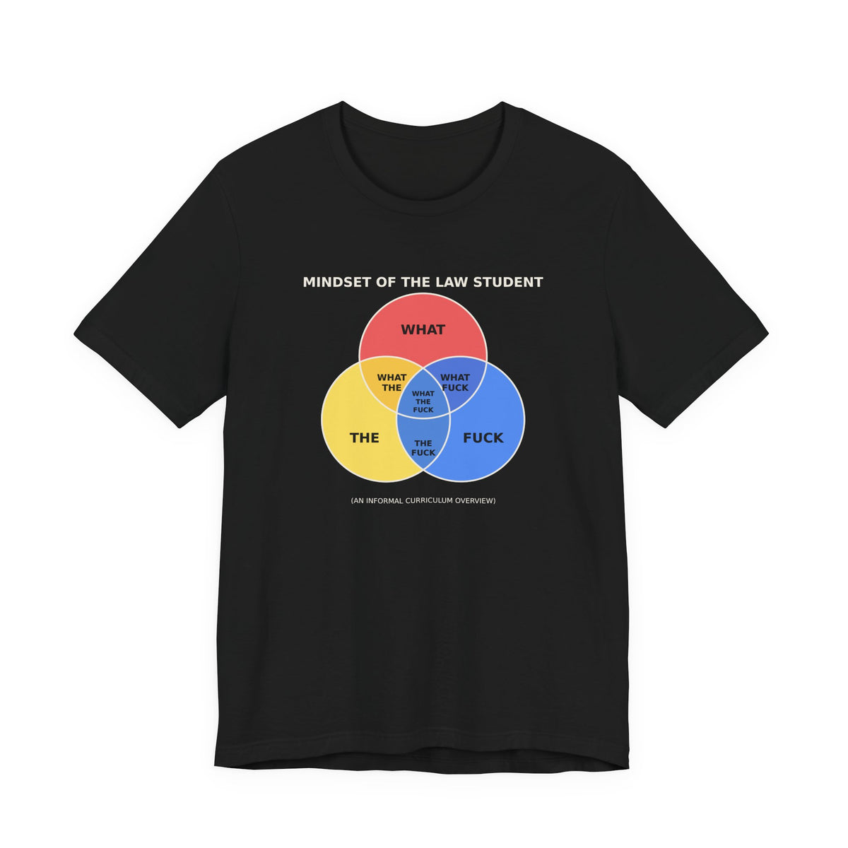 Mindset of the Law Student Venn Diagram Tee, Dark Colors | Law Frog RN Esq.