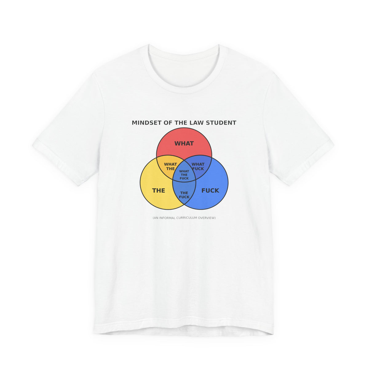 Mindset of the Law Student Venn Diagram Tee | Law Frog RN Esq.