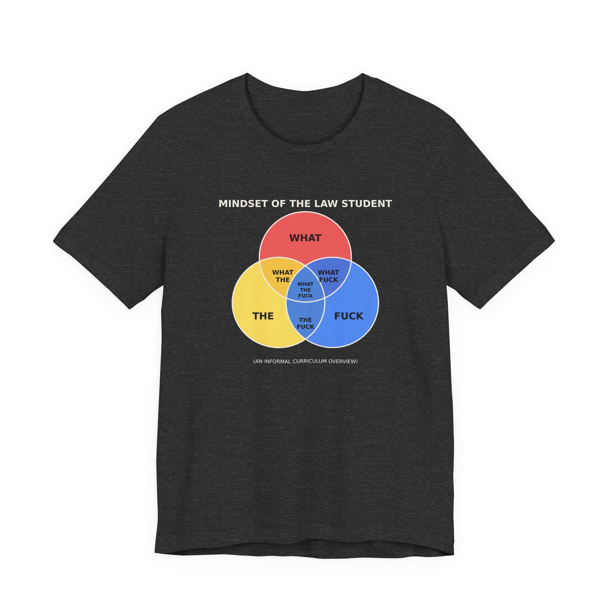 Mindset of the Law Student Venn Diagram Tee, Dark Colors | Law Frog RN Esq.