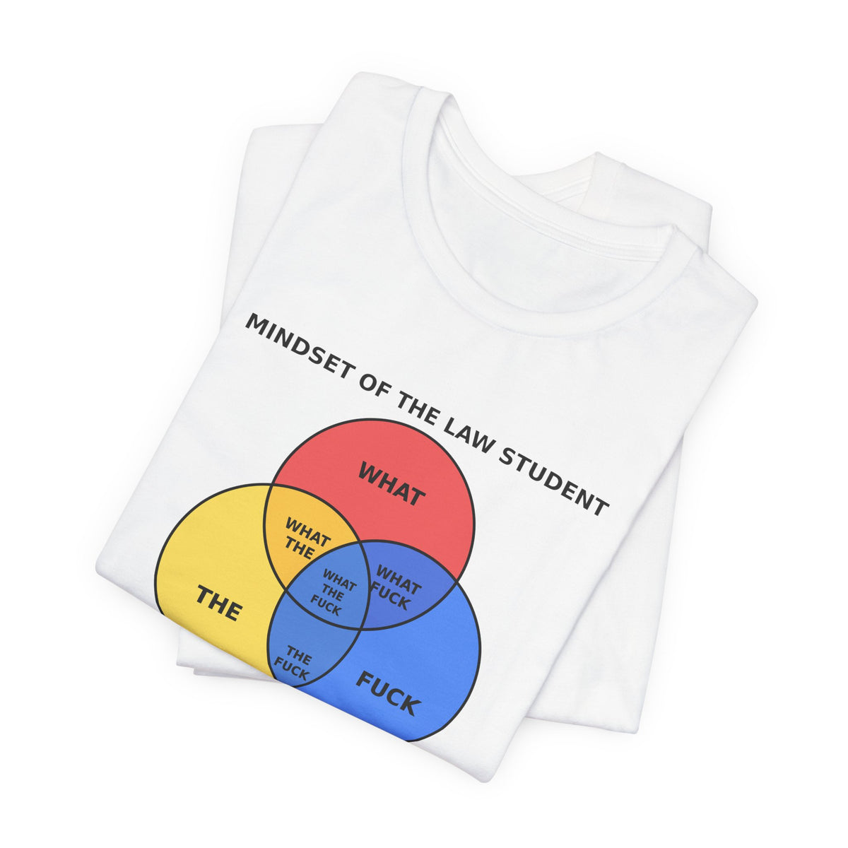 Mindset of the Law Student Venn Diagram Tee | Law Frog RN Esq.