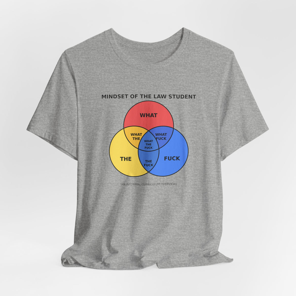 Mindset of the Law Student Venn Diagram Tee | Law Frog RN Esq.