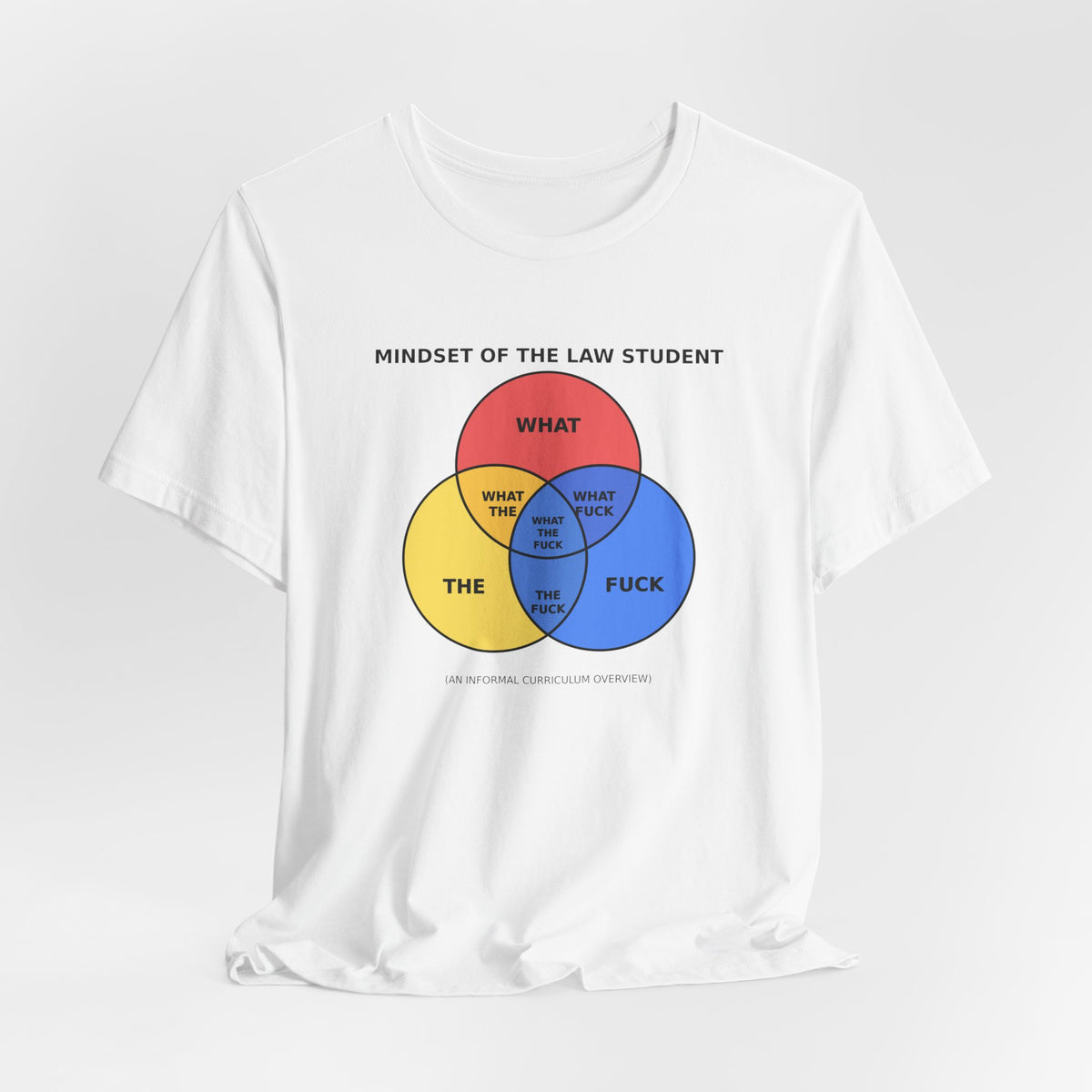 Mindset of the Law Student Venn Diagram Tee | Law Frog RN Esq.