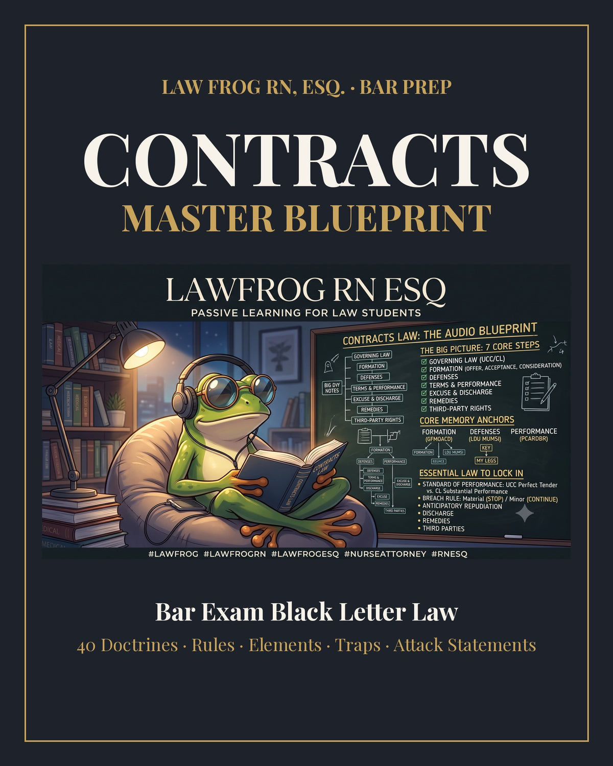 Contracts Master Blueprint